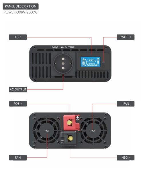 Output panel view