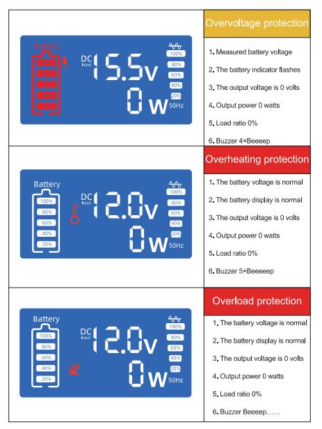 Screen view protection