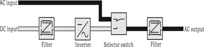 AC power supply mode