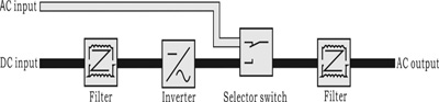 DC power supply mode