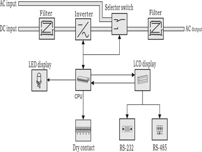 Hardware structure and working principle