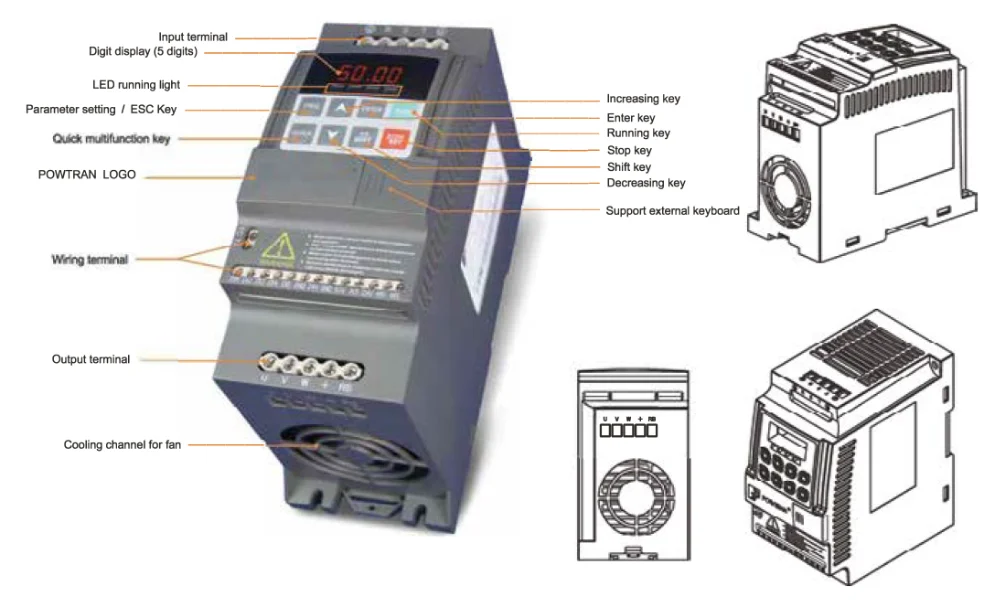 configuration diagram